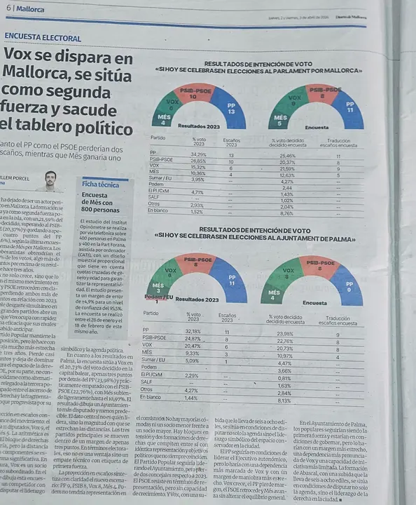 Encuesta para M&Eacute;S