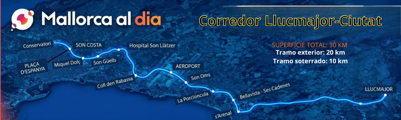 CORREDOR LLUCMAJOR-CIUTAT