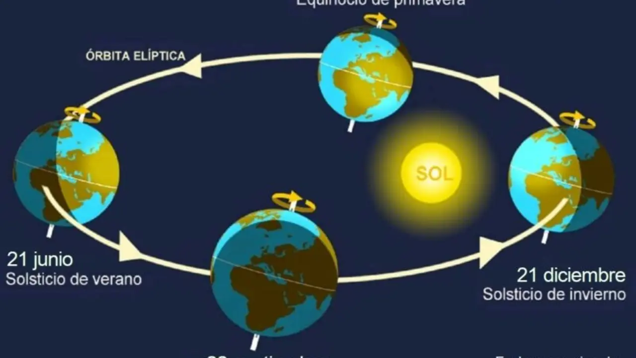 Solsticio de Invierno