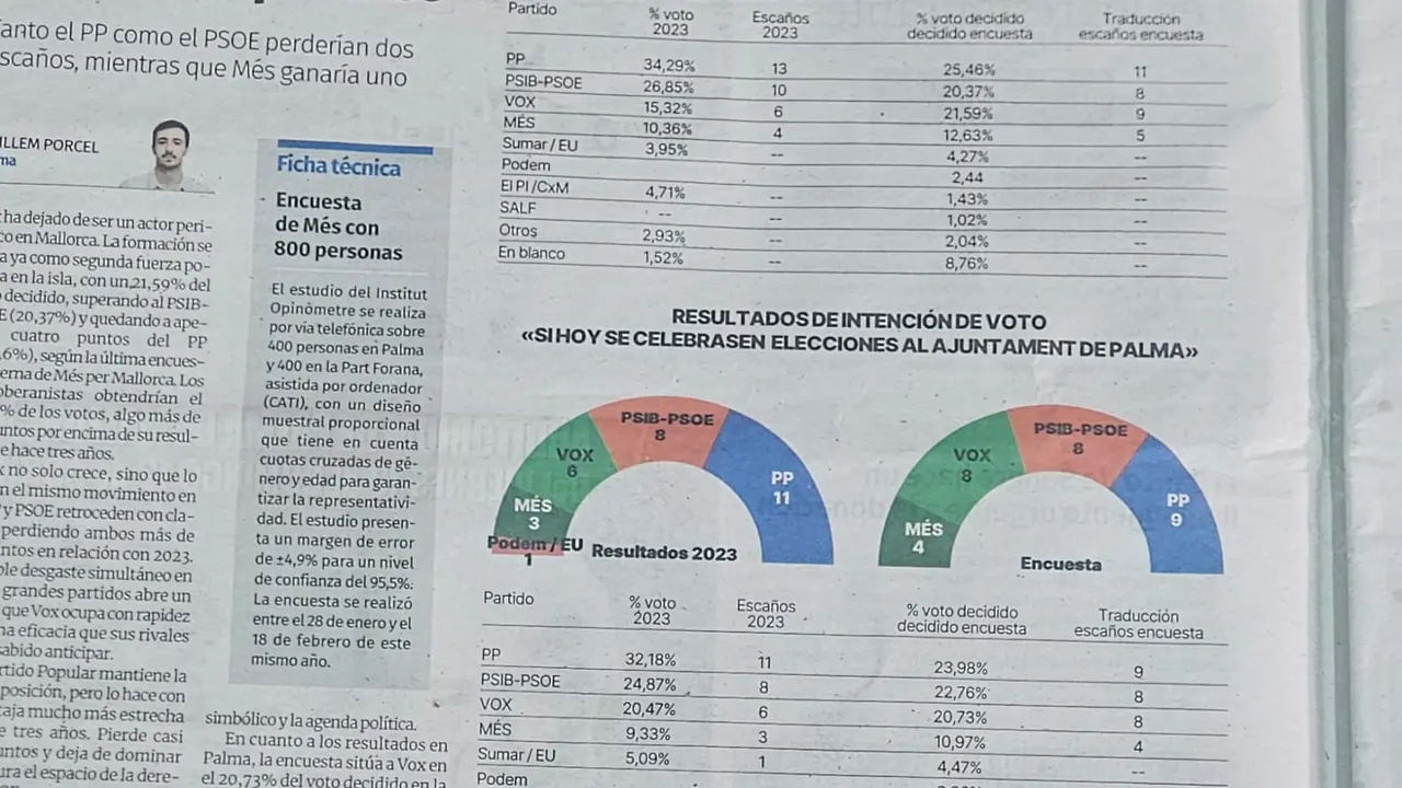 Encuesta para M&Eacute;S