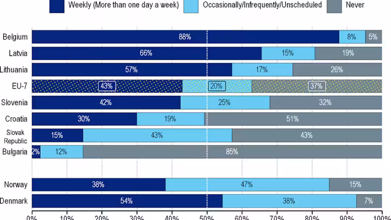 Estad&iacute;stica teletrabajo