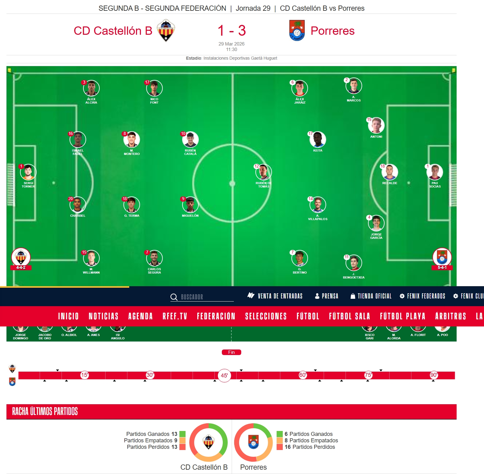Datos del último partido del Porreres