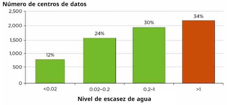 Nombre de centres de dades