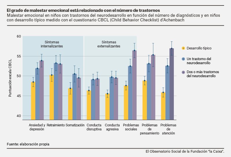 grado de malestar emocional