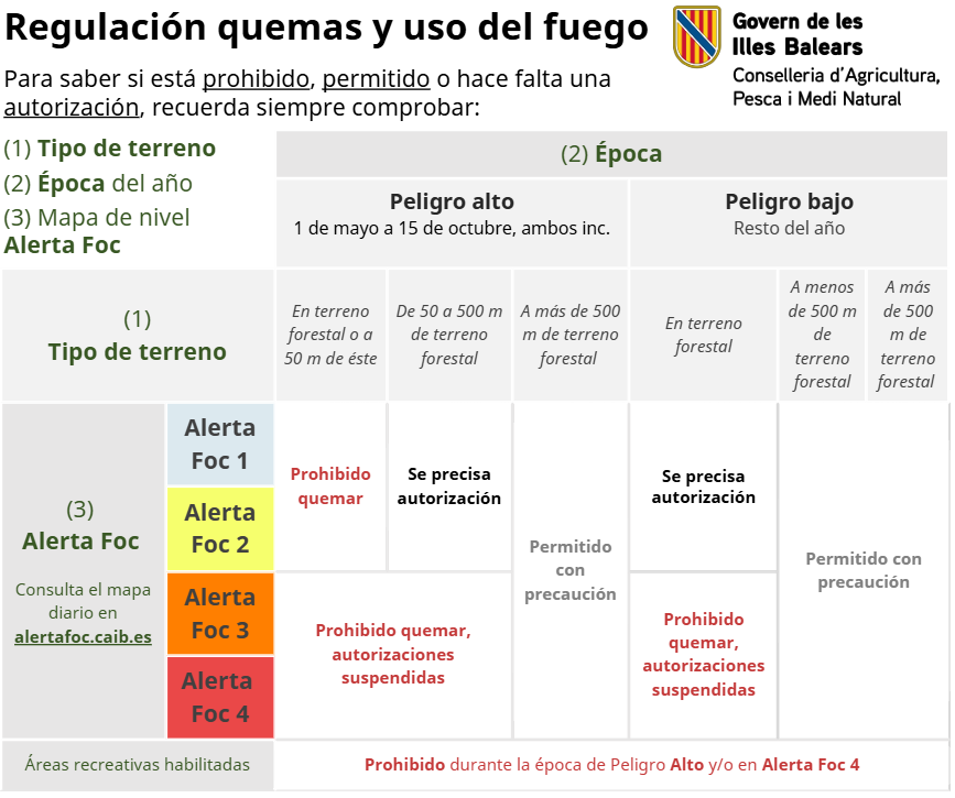 CAIB FOC